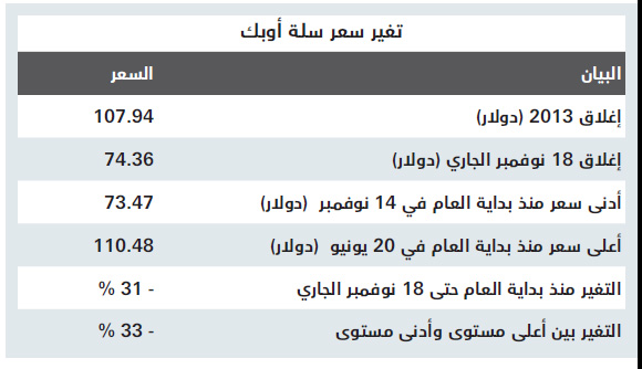 69.63 دولار لبرميل النفط يحقق نقطة التعادل للميزانية السعودية