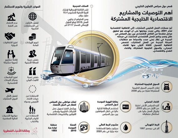 «المجلس النقدي»: إنجاز السوق الخليجية المشتركة سيدعم مسار الوحدة النقدية