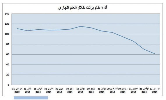 النفط يعصف بعملتي إيران وروسيا .. والريال السعودي في مأمن