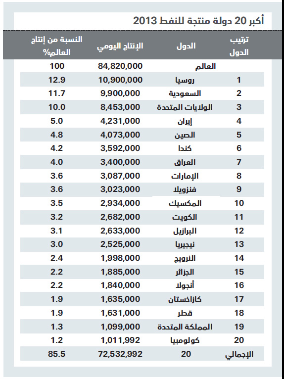 النفط يعصف بعملتي إيران وروسيا .. والريال السعودي في مأمن
