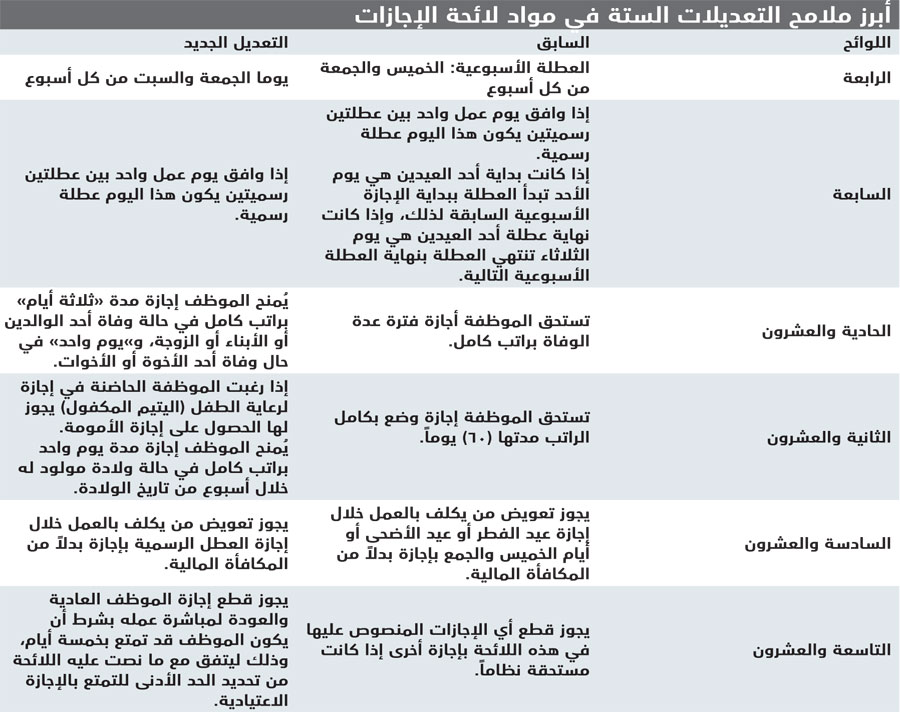 نظام الاجازات في الخدمة المدنية