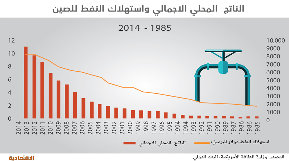 صدمة أسعار النفط 2015 عام صراع الحصص صحيفة الاقتصادية