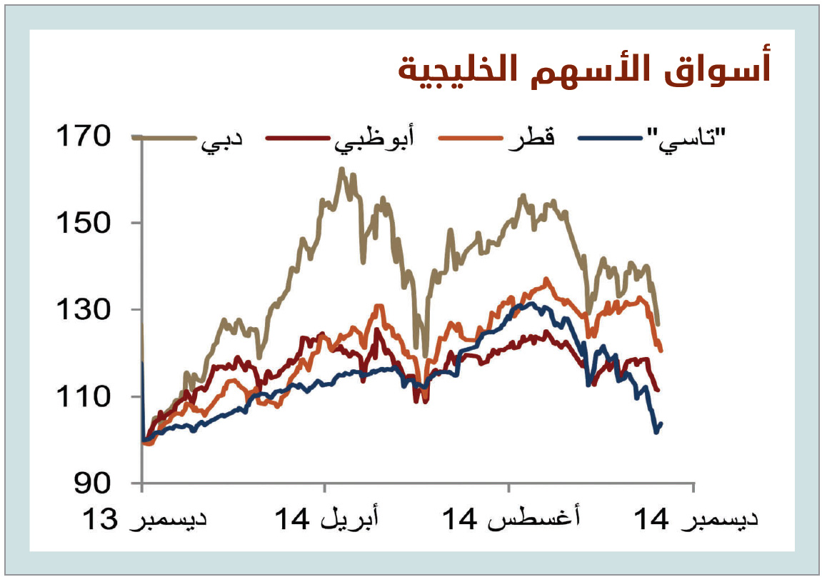 توقعات بإدراج الأسهم السعودية
ضمن مؤشر «مورجان ستانلي» للأسواق الناشئة في 2017