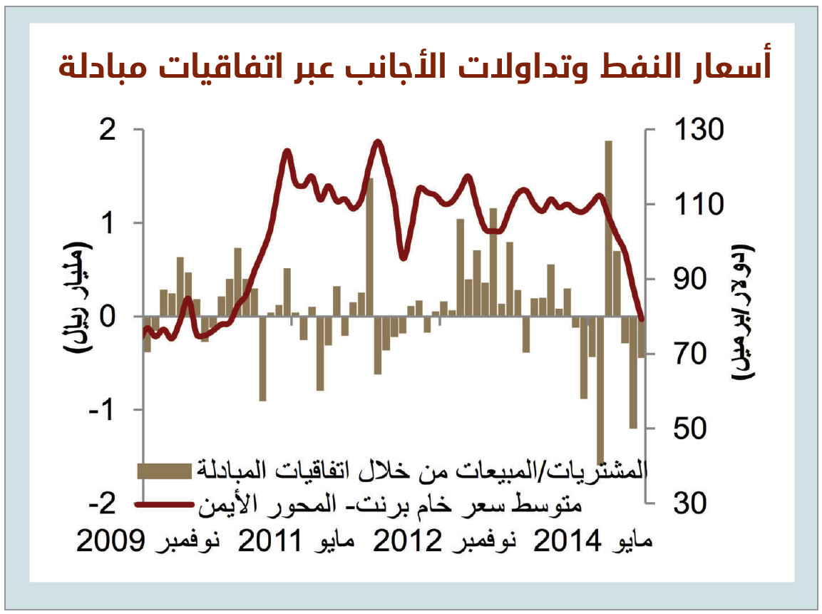 توقعات بإدراج الأسهم السعودية
ضمن مؤشر «مورجان ستانلي» للأسواق الناشئة في 2017