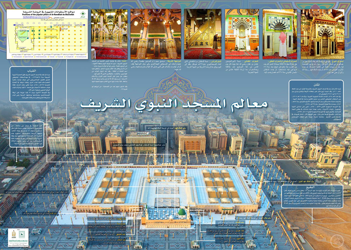 مركز بحوث ودراسات المدينة يصمم خريطة معالم المسجد النبوي