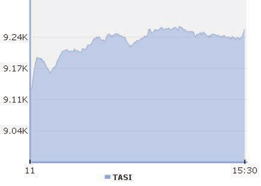 الأسهم السعودية تعود للمكاسب نهاية الأسبوع بدعم من معظم القطاعات
