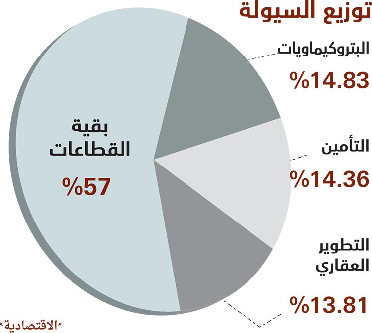 الأسهم السعودية تعود للمكاسب نهاية الأسبوع بدعم من معظم القطاعات