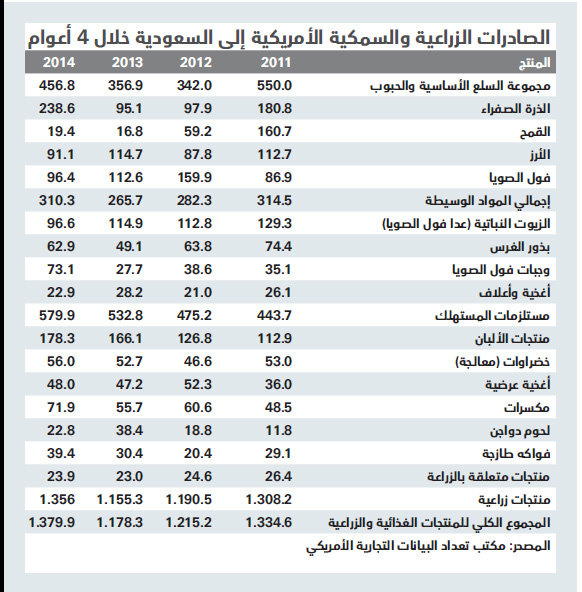 في قبيلة ثاني السعودية أقوى اقوى قبيله