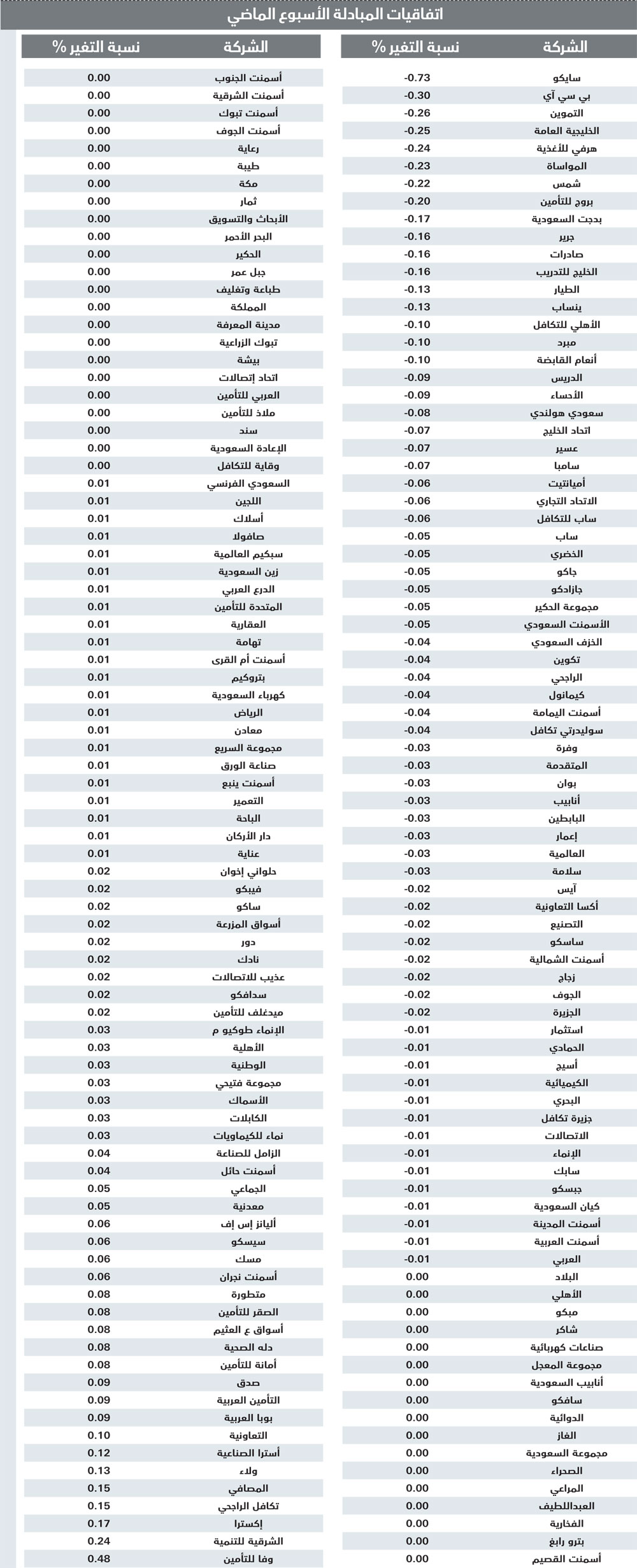 187 مليار ريال .. أسهم متاحة للمؤسسات الأجنبية اعتبارا من الغد