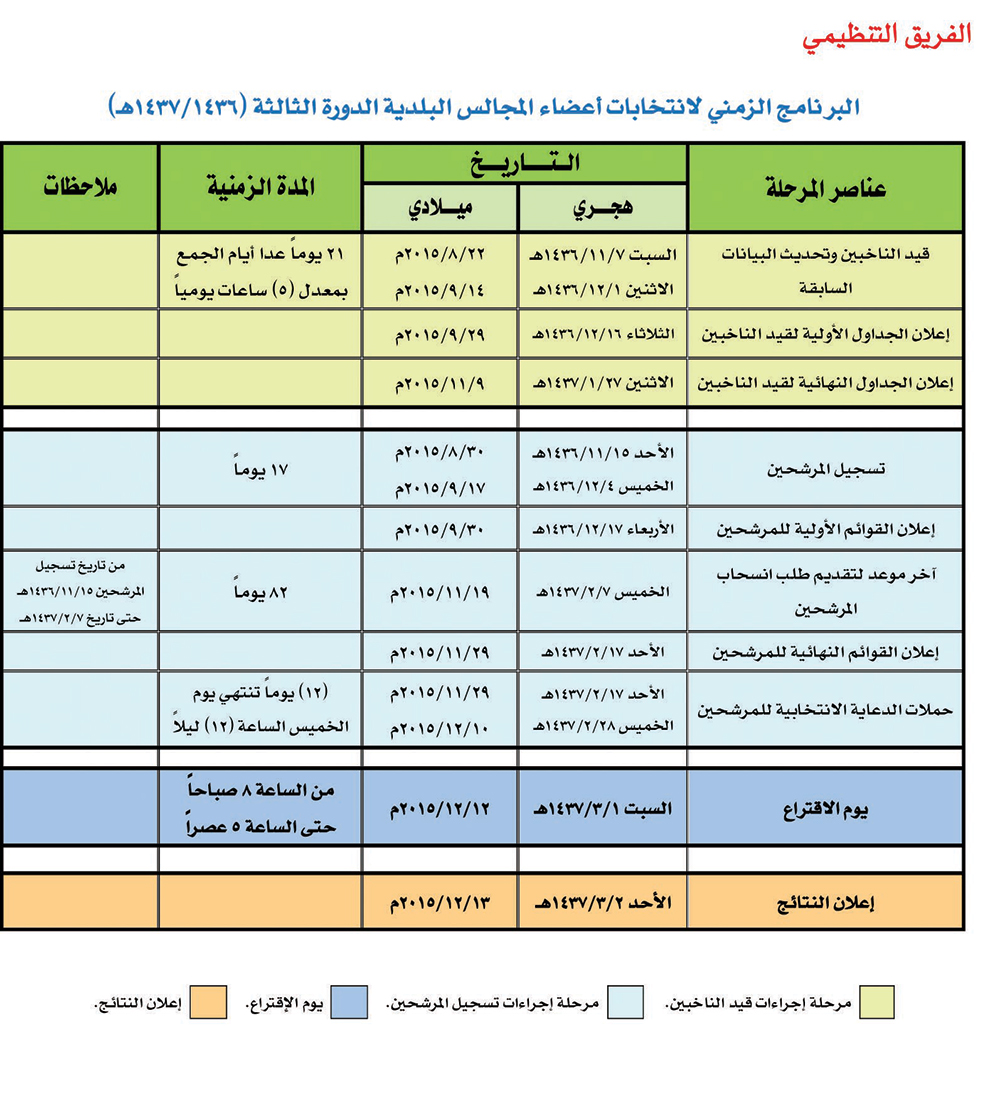 الانتخابات البلدية .. مراحل منظمة وآليات واضحة تصنع قرارات التنمية المحلية