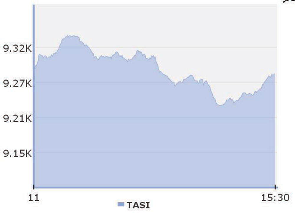 بعد تراجع 6 جلسات.. الأسهم السعودية تستقر عند 9279 نقطة