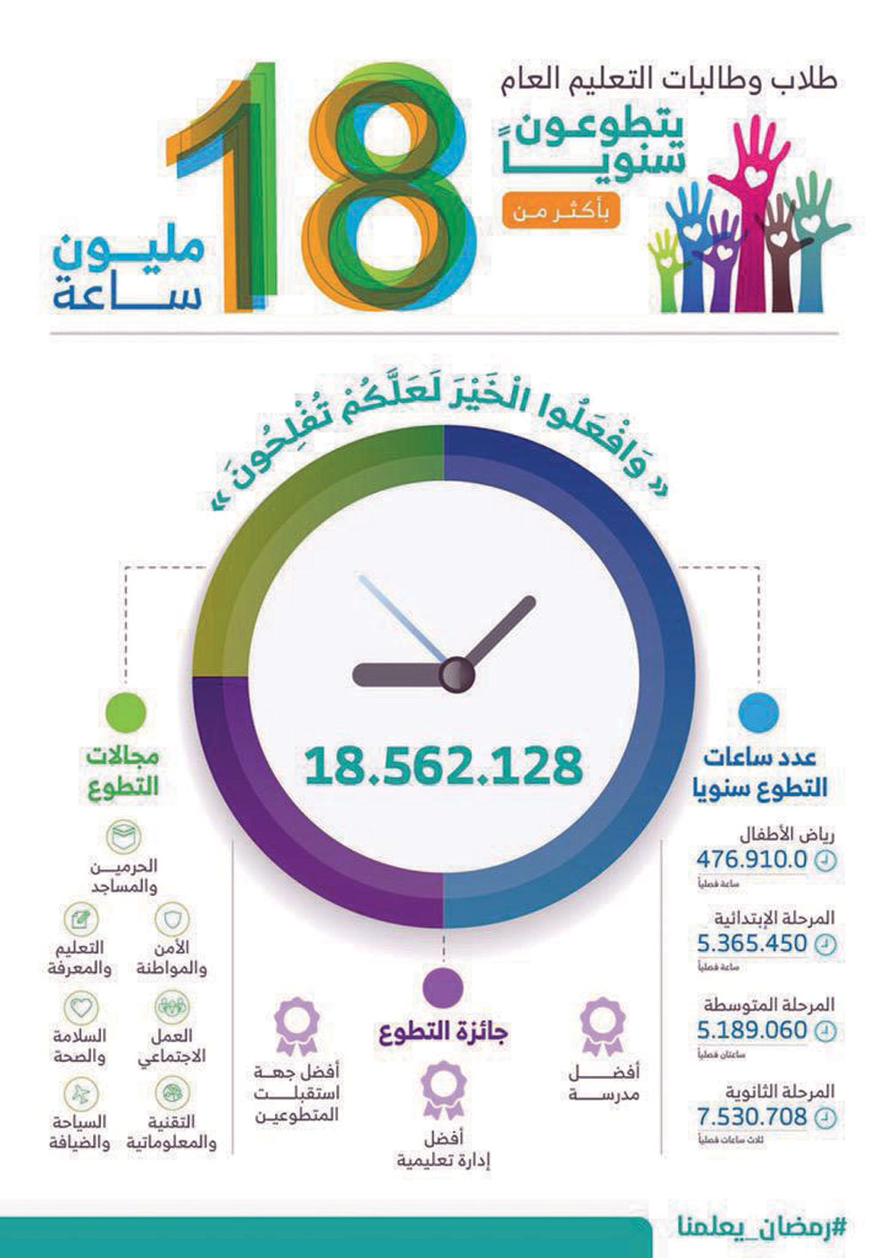 من مجالات التطوع