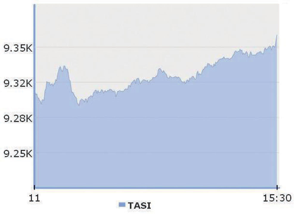 الأسهم السعودية تواصل ارتفاعها للجلسة الثالثة على التوالي