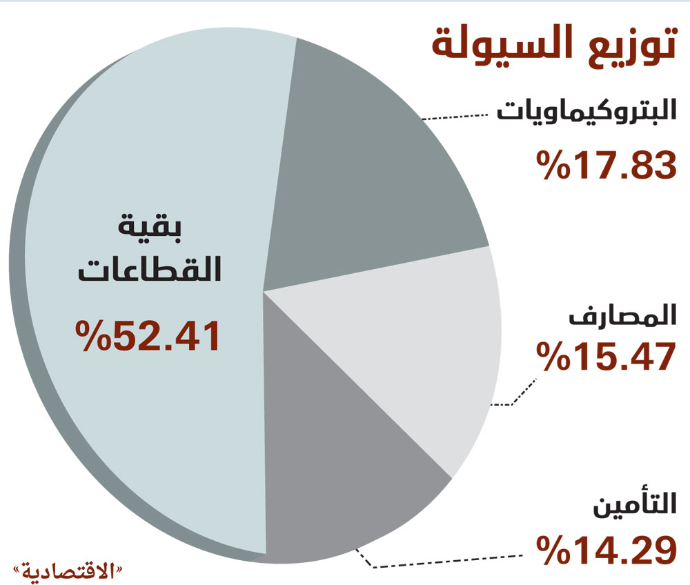 الأسهم السعودية تواصل ارتفاعها للجلسة الثالثة على التوالي