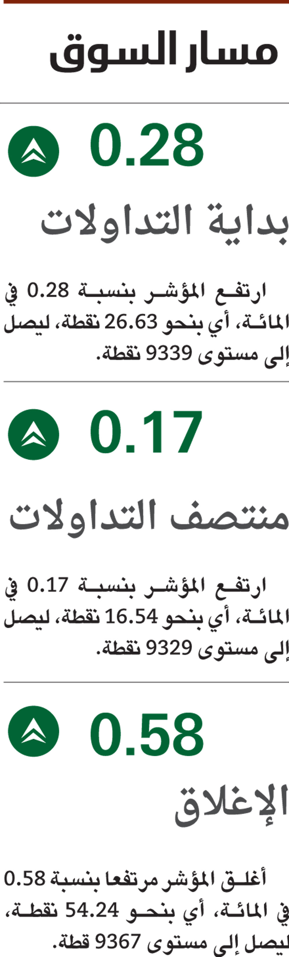 الأسهم السعودية تواصل ارتفاعها للجلسة الثالثة على التوالي