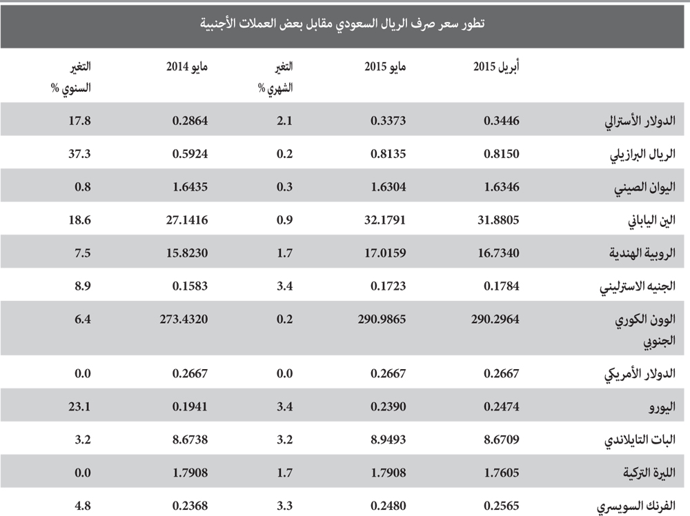 عملة الصين مقابل الريال السعودي