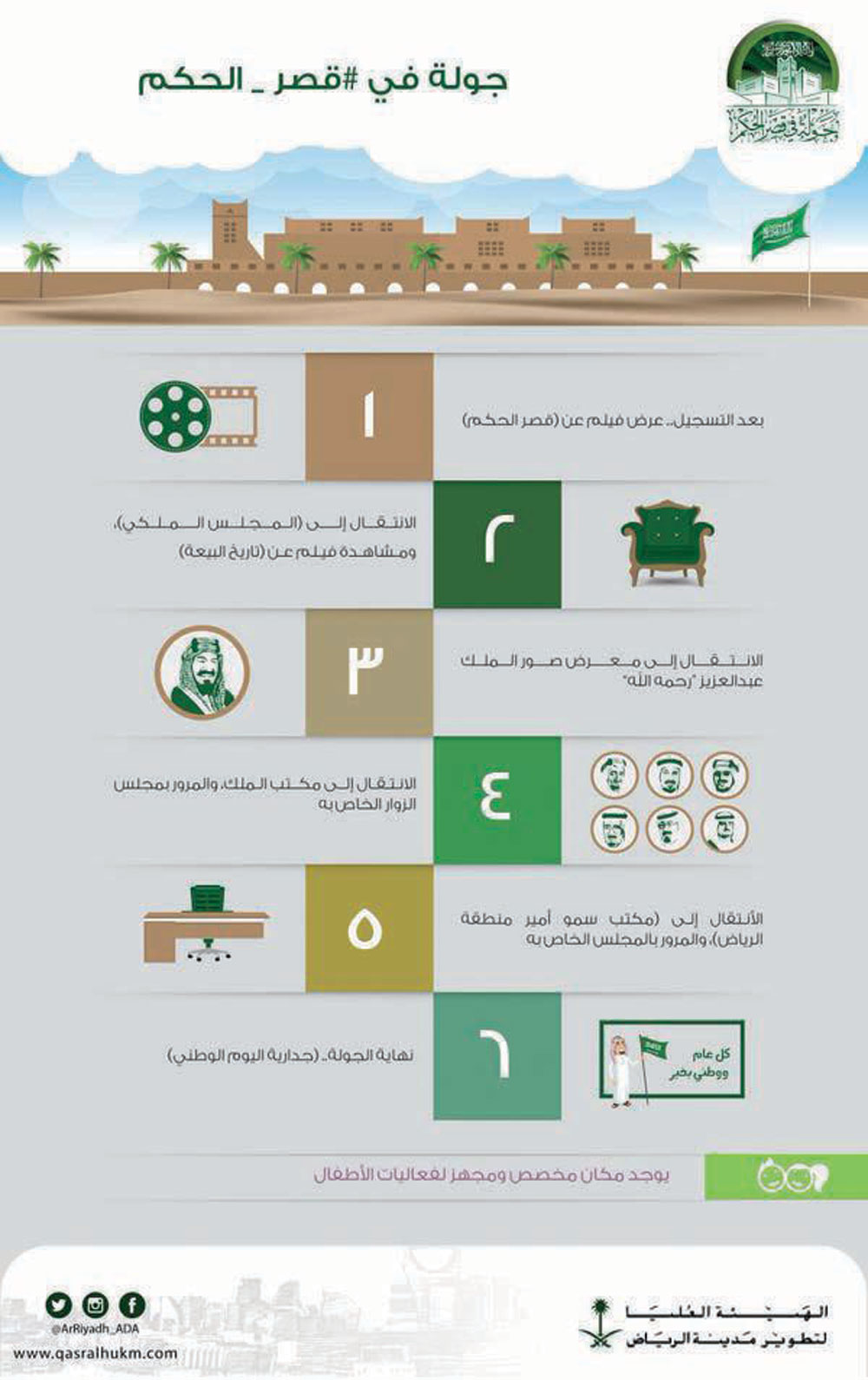 مكتب الملك سلمان ومجلس المبايعة يجذبان زوار قصر الحكم
