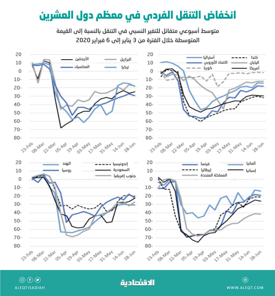 مجلس الوزراء يقر تنظيمي "مركز الإسناد والتصفية" و "صندوق البيئة"
