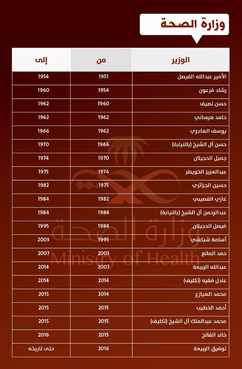 الخيط الأبيض 
من الخيط الأسود