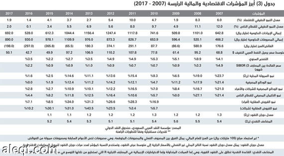 السوق العقارية تنهي 2016 بأسوأ أداء منخفضة 40 % مقارنة بذروتها التاريخية