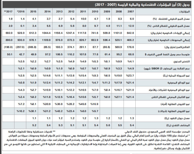 انخفاض سنوي قياسي نسبته 46 % لقيمة الصفقات العقارية خلال يناير 2017
