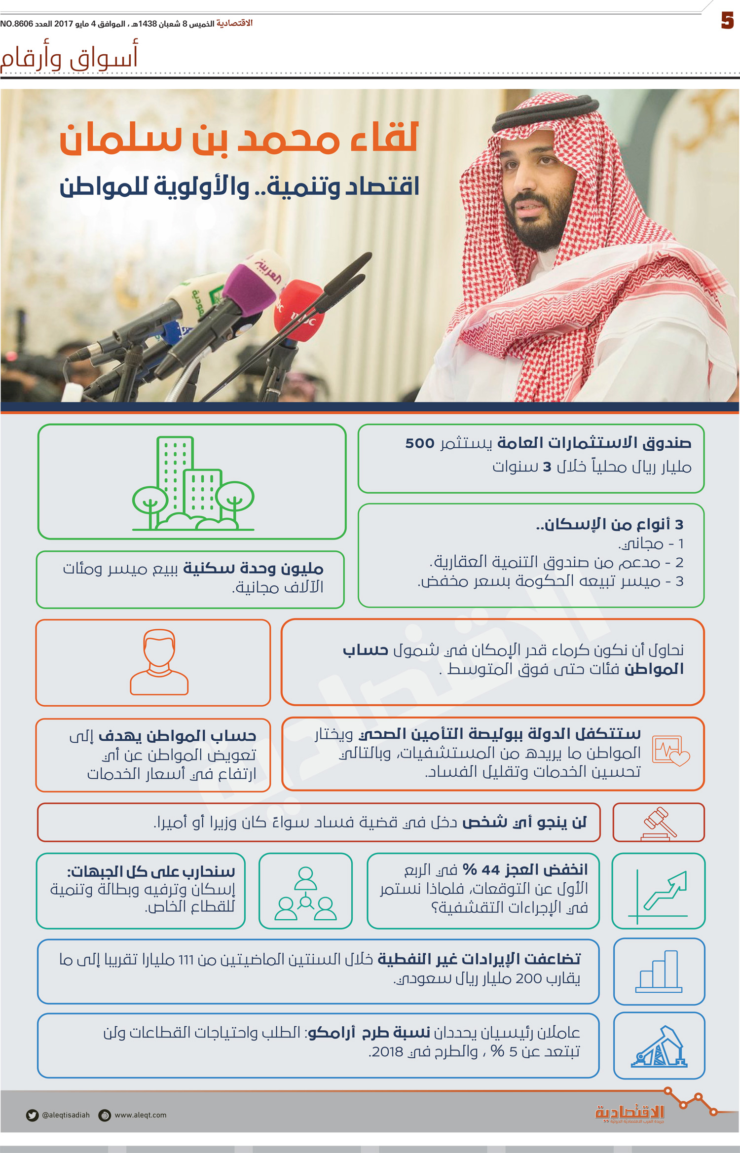 لقاء محمد بن سلمان اقتصاد وتنمية .. والأولوية للمواطن
