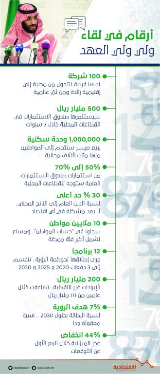 لقاء بلغة الارقام واستقراء المعطيات والنتائج