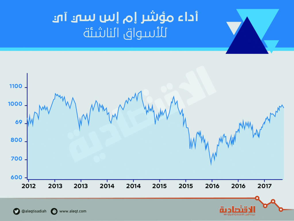 الأسهم السعودية مهيأة لسيولة ضخمة بعد الانضمام إلى MSCI