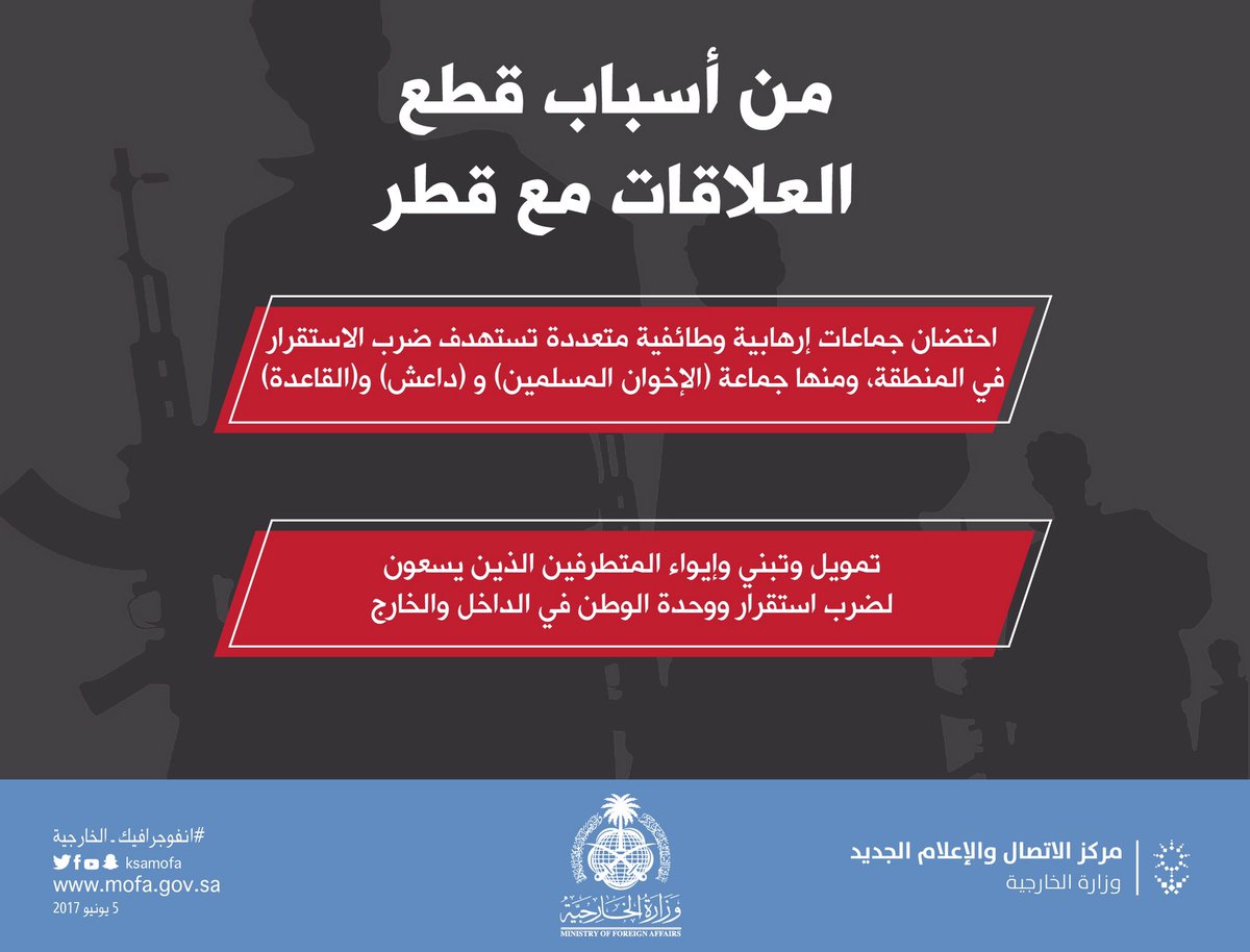 الرياض تقطع علاقاتها مع الدوحة وتغلق كافة منافذها البرية والبحرية والجوية