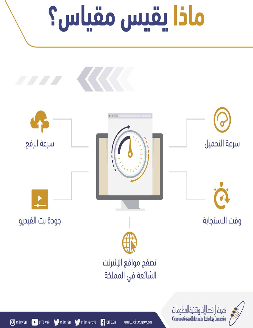 هيئة الاتصالات تطلق مقياس جودة تجربة استخدام الإنترنت في السعودية صحيفة الاقتصادية
