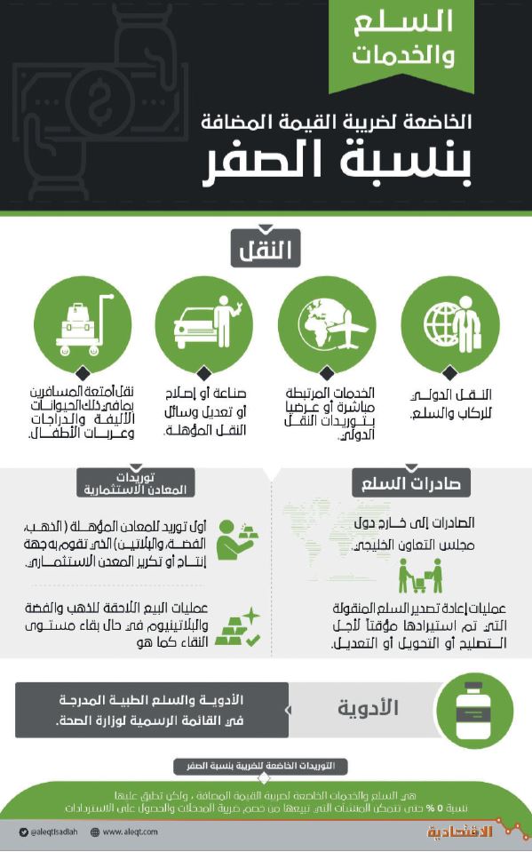 في السعودية الضريبة بدءاً من