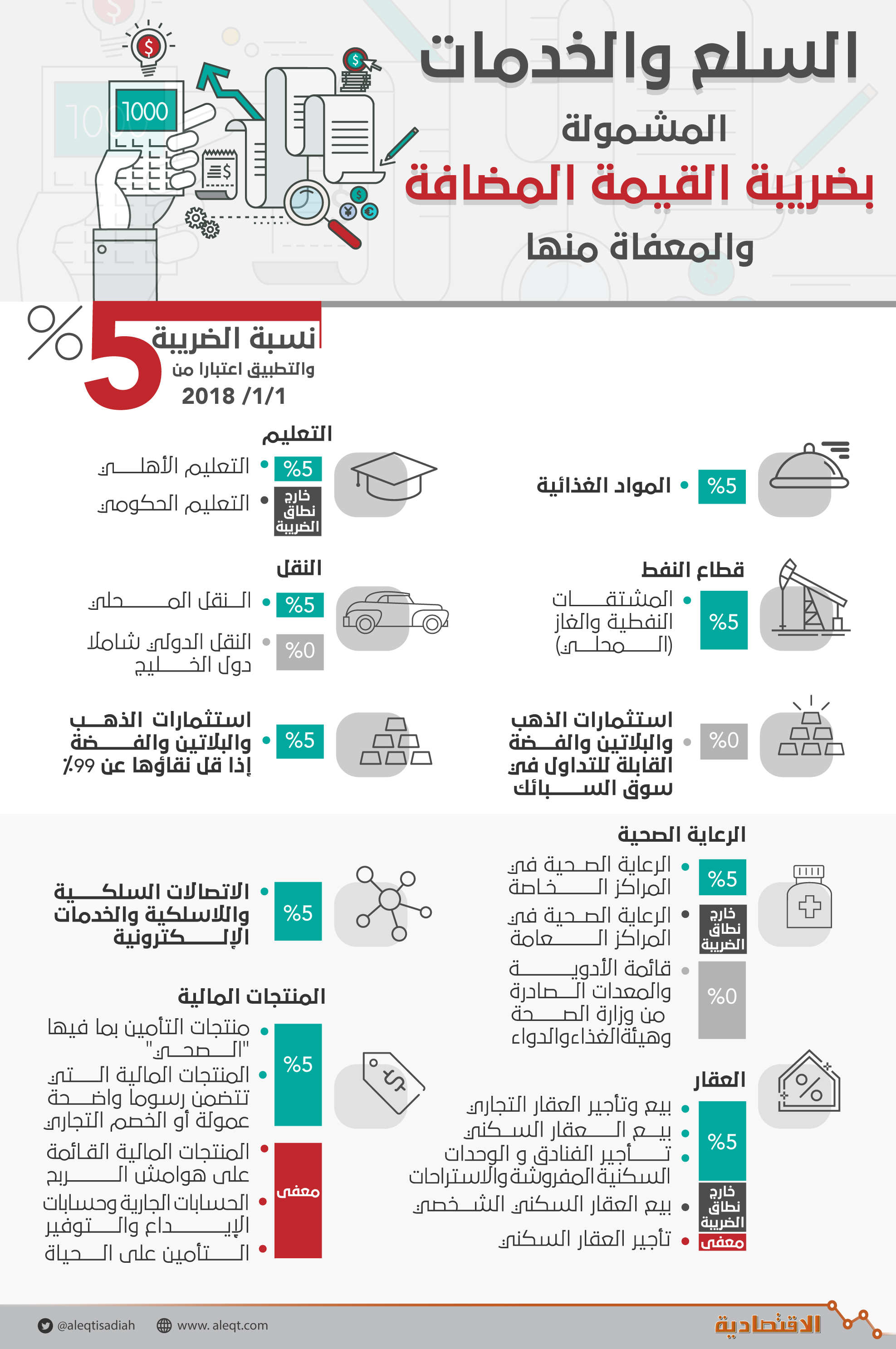 3 جهات حكومية لتدقيق فواتير «القيمة المضافة»