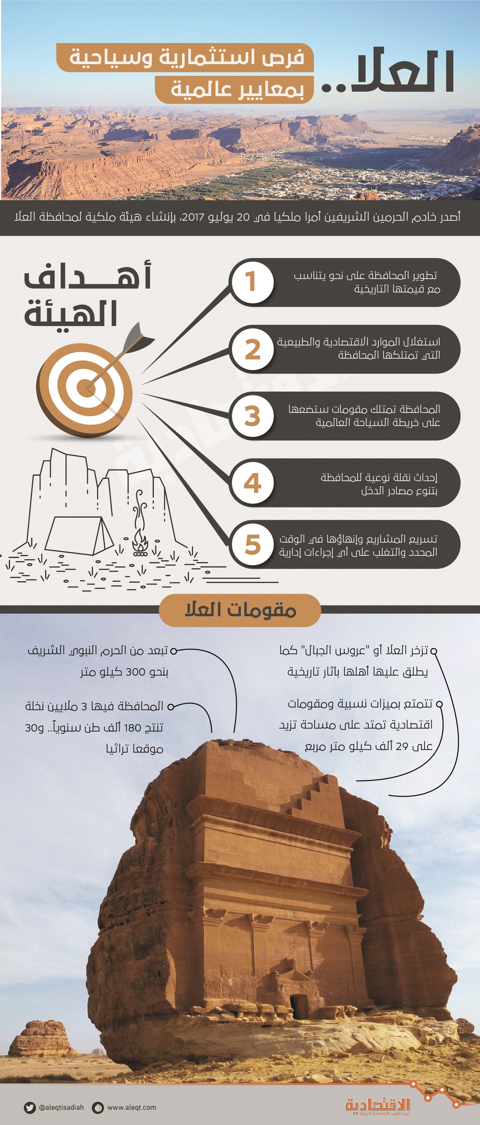  العلا تتأهب لانطلاقة جديدة تضعها على خريطة الاستثمار والسياحة العالمية