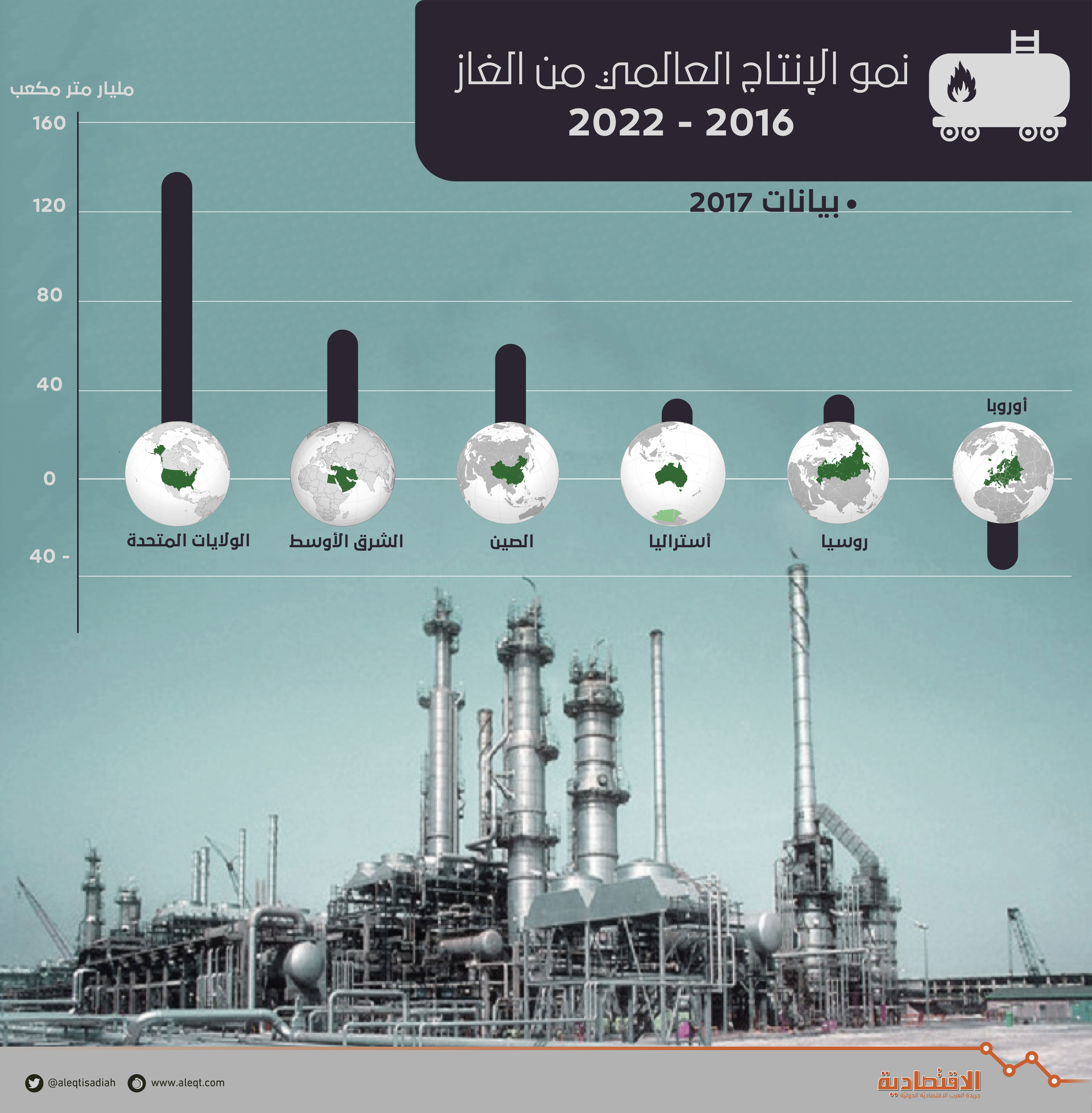 "هارت إنرجي": مؤشرات قوية على وجود كميات كبيرة من الصخر الزيتي ورواسب الغاز في السعودية 