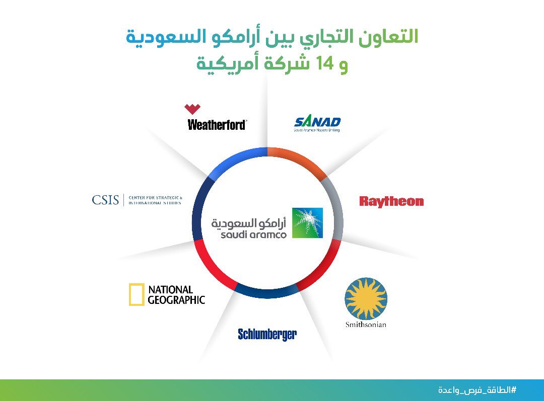 أرامكو توقع وثائق تعاون تجاري بـ 10 مليارات دولار مع 14 شركة أمريكية