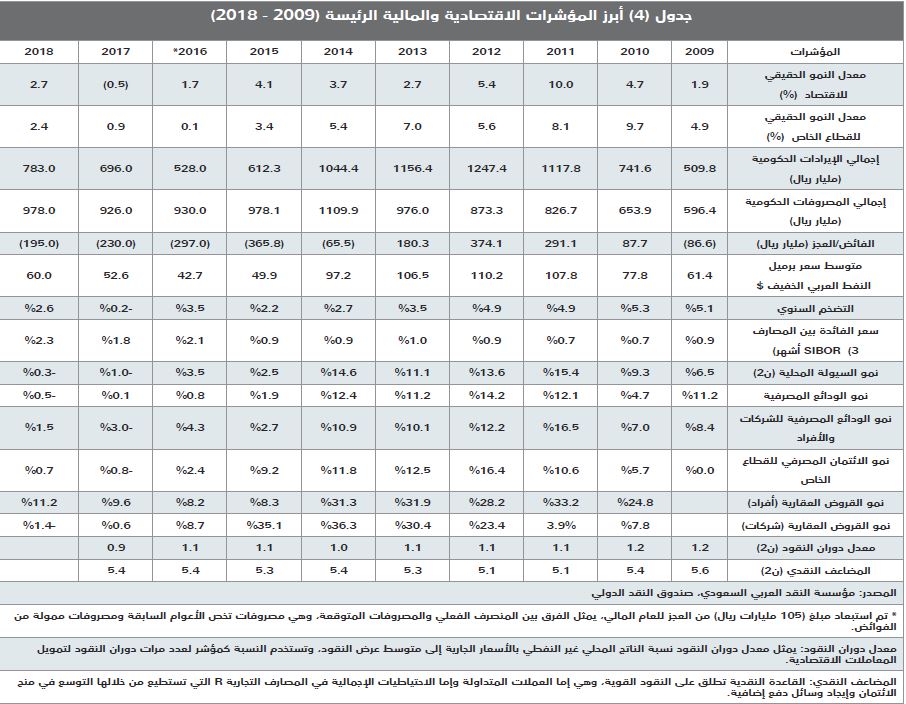 سوق الإسكان المحلية تشهد ثاني أعلى زيادة في تاريخها بأكثر من 342.5 ألف وحدة