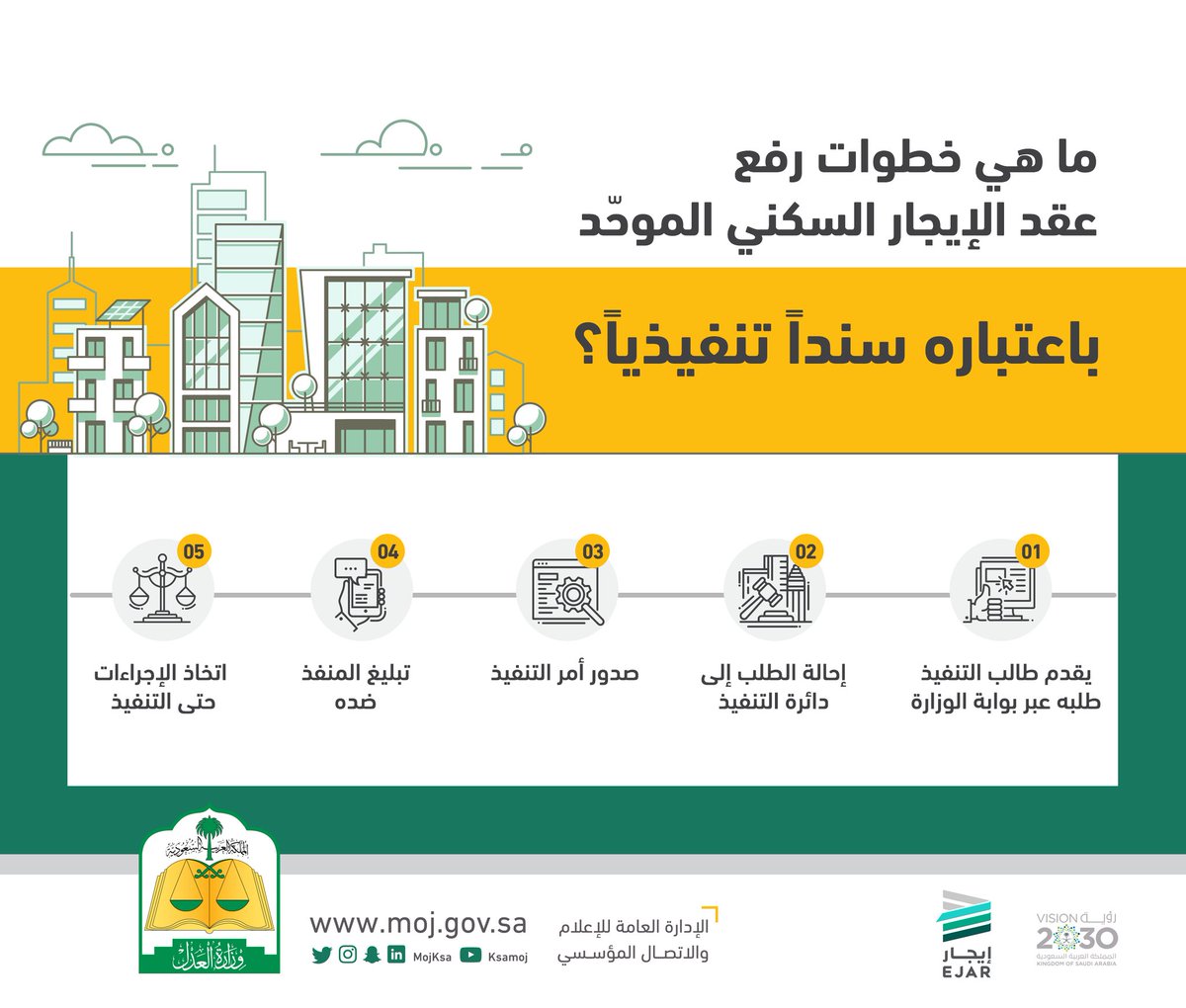 وزير العدل يوجّه ببدء استقبال عقد الإيجار السكني الموحد باعتباره سنداً تنفيذياً