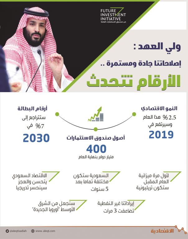  محمد بن سلمان .. ربّ همّة أحيت أمة 