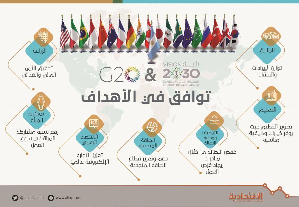 توافق في الأهداف بين رؤية السعودية 2030 ومجموعة العشرين صحيفة الاقتصادية