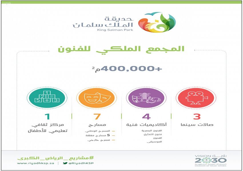 رياض المستقبل .. رؤية طموحة تنقل العاصمة للعالمية