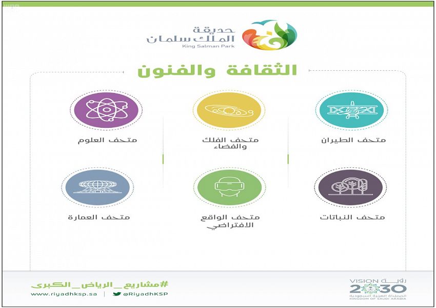 رياض المستقبل .. رؤية طموحة تنقل العاصمة للعالمية