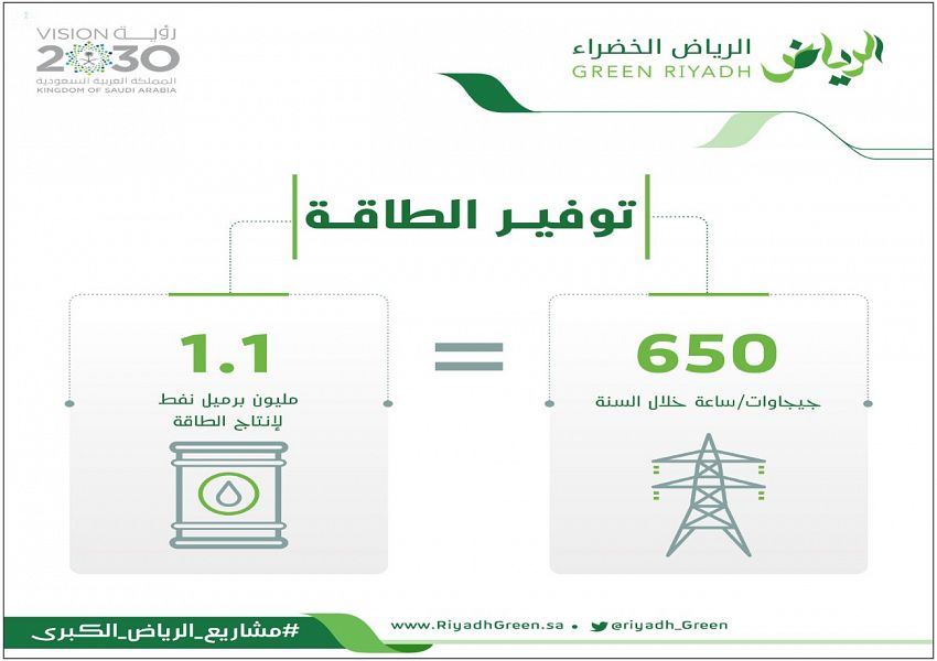 رياض المستقبل .. رؤية طموحة تنقل العاصمة للعالمية
