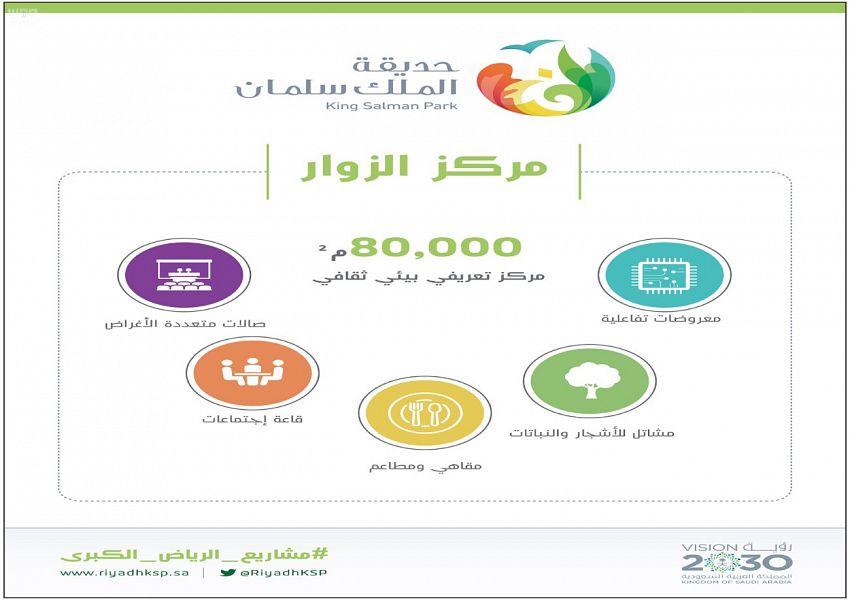 رياض المستقبل .. رؤية طموحة تنقل العاصمة للعالمية