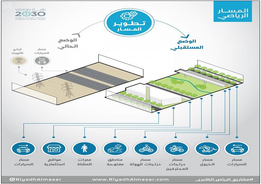 رياض المستقبل .. رؤية طموحة تنقل العاصمة للعالمية