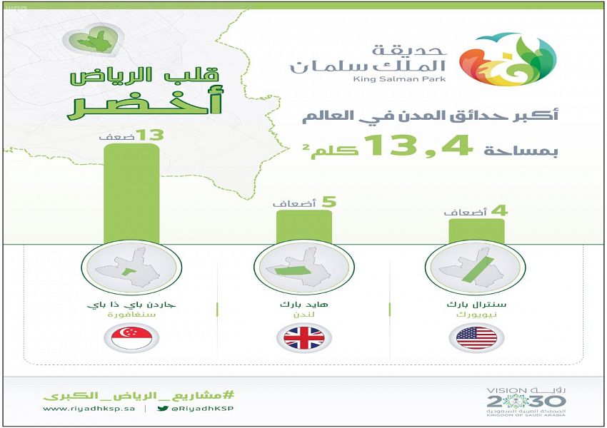 رياض المستقبل .. رؤية طموحة تنقل العاصمة للعالمية