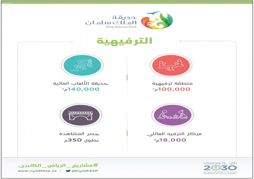 رياض المستقبل .. رؤية طموحة تنقل العاصمة للعالمية