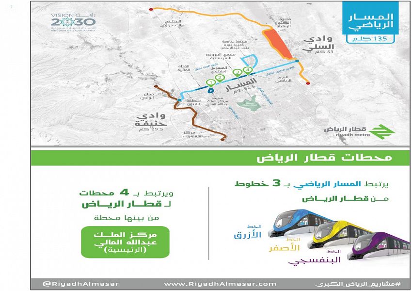رياض المستقبل .. رؤية طموحة تنقل العاصمة للعالمية