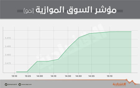 الأسهم السعودية تضاعف وتيرة الارتفاع .. وتقترب من مستويات 8500 نقطة 