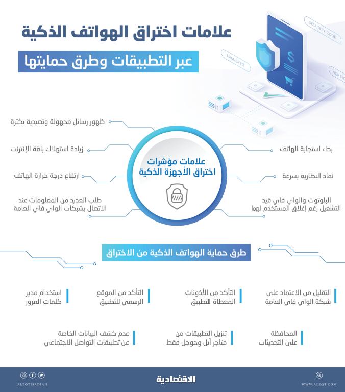 نمو الهجمات المستهدفة للمستخدمين عبر تطبيقات الأجهزة الذكية