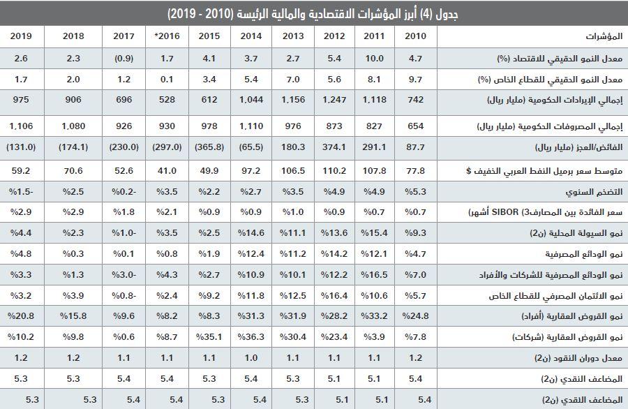 انخفاض إجمالي قيمة الصفقات العقارية خلال الأسبوع الماضي 18.5 %